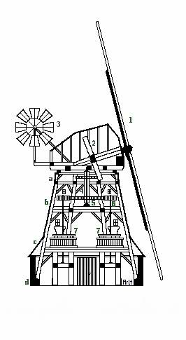 Querschnitt Kleine M�hle Neu Vorwerk