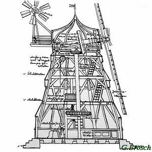 Windmhle Vitte - Querschnitt